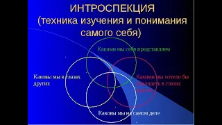 интроспекция инвентаризация потенциалов и способностей человека