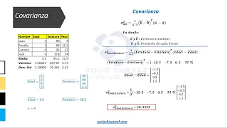 Varianza, Covarianza y Correlacion con Algebra Lineal