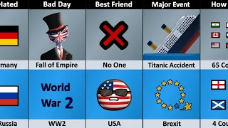 British Empire vs UK - Empire vs Country Comparison