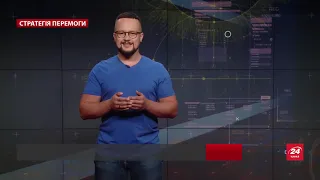 Погрози Лукашенка щодо України виглядають реальними, Стратегія перемоги