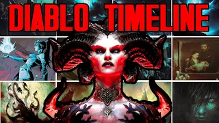 Die vollständige Diablo Timeline in einem Video - Diablo Lore - LoreCore