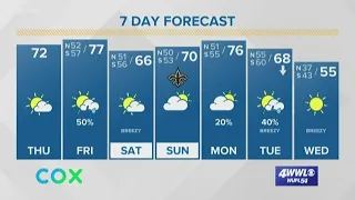 Payton's Friday Morning Forecast: Another nice day before on Friday