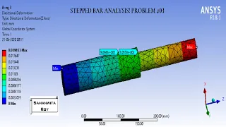 Static Structural I Stepped Bar I Problem 3 | ANSYS Workbench I Basic Tutorials