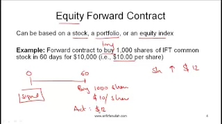 CFA Level I Forwards Video Lecture by Mr. Arif Irfanullah part 1