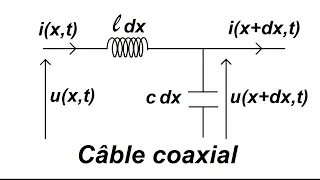 Équation différentielle dans un câble coaxial