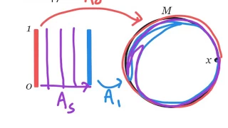 Introduction to the fundamental group