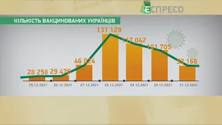 COVID-вакцинація в Україні: за добу щепили понад 50 тисяч громадян