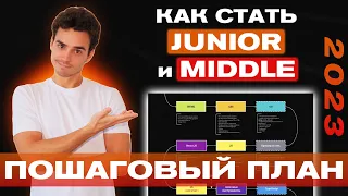 Что должен знать JUNIOR Фронтенд Разработчик? ROADMAP: как стать фронтенд разработчиком в 2023