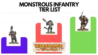 Warhammer the Old World Monstrous Infantry Tier List - Bad to Best Units