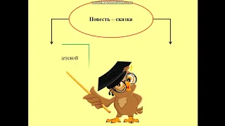 Литературное чтение, 2 класс. Тема: Какие бывают школы. Э. Успенский "Дядя Федор идет в школу".