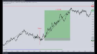 10am Reversal Strategy (with ICT Concepts)