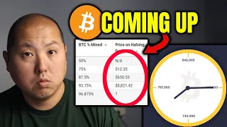 Why Bitcoin's Halving Event Should Not Be Ignored...