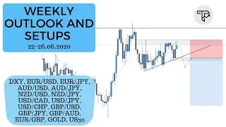 Weekly outlook and setups VOL 54 (22-26.06.2020) | FOREX