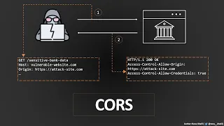 Cross-Origin Resource Sharing (CORS) | Complete Guide