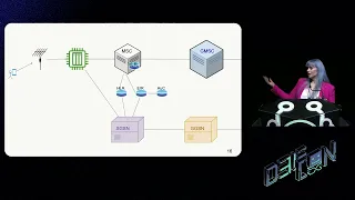 DEF CON 31 War Stories - Nuthin But A G Thang  Evolution of Cellular Networks  - Tracy Mosley