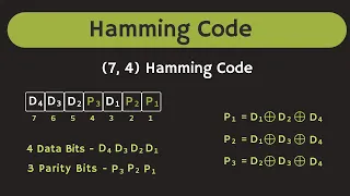 How Hamming Code Corrects the Error | Hamming Code Explained
