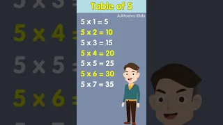 Table of 5 | Multiplication Table of 5 | Table of 5 for Kids | @AAtoonsKids