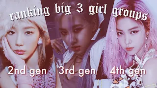 ranking all big 3 girl groups in different categories (wonder girls - aespa)