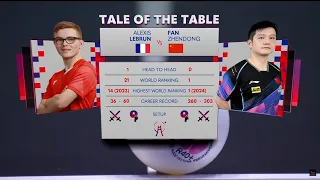 Fan Zhendong vs Alexis Lebrun | FINALS | China vs France 2024 World Team Table Tennis Championships