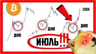 🔥🔥🔥 ВАЖНО: ДНО НА ЭТОЙ НЕДЕЛЕ! | Биткоин Прогноз Крипто Новости |Bitcoin BTC Как заработать 2021 ETH