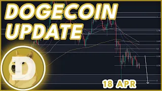 WHEN WILL DOGE RALLY AGAIN?🔥 | DOGECOIN (DOGE) PRICE PREDICTION & NEWS 2024!