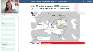 Турция. Анталийское побережье.  Общий обзор.