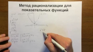 МЕТОД РАЦИОНАЛИЗАЦИИ для показательных функций