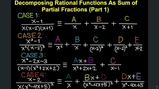 Decomposing Rational Functions As Sum of Partial Fractions Part 1 (Tagalog/Filipino Math)