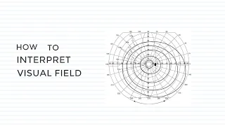 Interpretation of Normal Visual Field, Central Vision, Peripheral Vision, Blind Spot, Visual Field