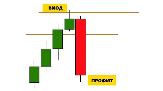 Стратегия Без Индикаторов и Паттернов | С Большим Соотношением Риска к Прибыли