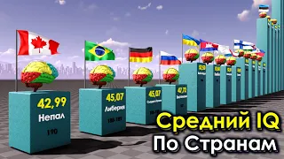 Самые Умные Страны