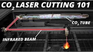 How CO2 Laser Cutters work and ...Why you might want to build one!