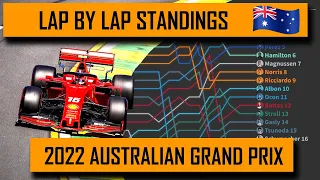 2022 Australian GP - lap by lap results