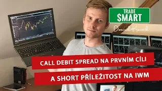 Call debit spread na Google na prvním cíli a potenciální short na Russell 2000 | Dominik Kovařík