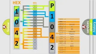 DTC BMW P1042 Short Explanation