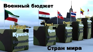 Военный бюджет стран мира | Топ-30