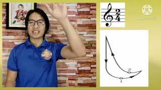 Grade 6 Music|Conducting Patterns |2 4, 3 4, 4 4,and 6 8 Time Signatures|Basics of Conducting|