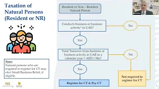 Webinar on UAE Corporate Tax – Key Highlights of some of the Latest Cabinet Decisions (06-07-2023)