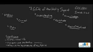 The 7 Gifts of the Holy Spirit Explained