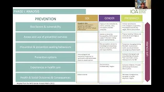 IOA Network call: Gender roles & sex-related differences in outbreak dynamics & response