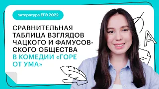 Сравнительная таблица взглядов Чацкого и Фамусовского общества в комедии "Горе от ума" | СОТКА