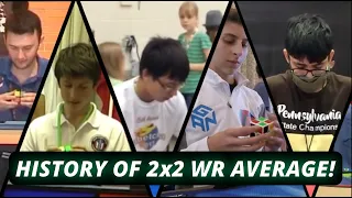 The History of the 2x2 World Record Average! [OUTDATED]