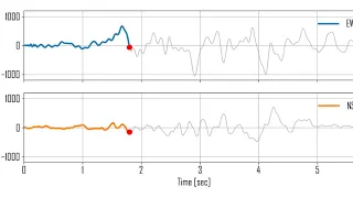 Seismograph Animation using Python (Animated Graph)