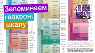 Лайфхак для быстрого изучения геохронологической шкалы. Периоды протерозоя. Часть 2.