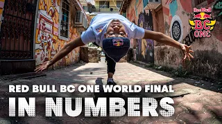 Red Bull BC One World Final In Numbers | Red Bull BC One 2020