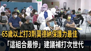 65歲以上打3劑莫德納保護力最佳　「這組合最慘」建議補打次世代－民視新聞