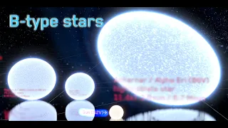 B-type star (blue) size comparison