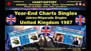 Year-End-Chart Singles United Kingdom 1987 vdw56