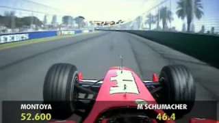 2003 Australia Pole Lap - M.Schumacher