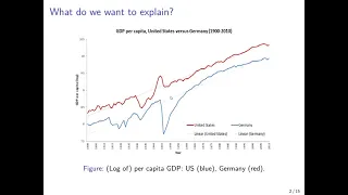 The Solow Model